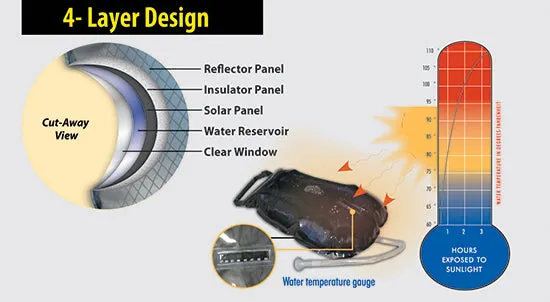 Advanced Elements Premium Solar Summer Shower 3-Gallon